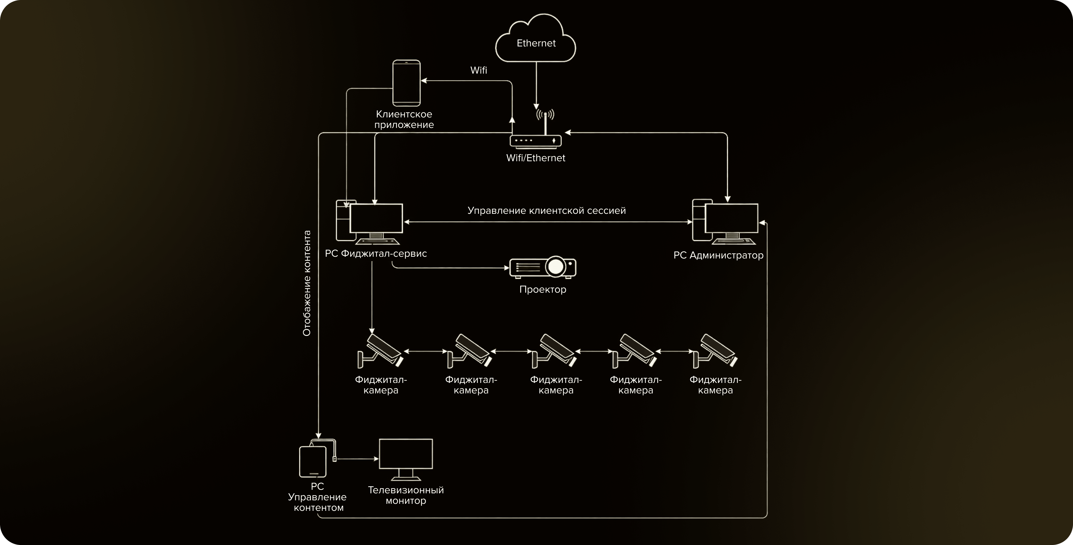Как устроен фиджитал-комплекс русского бидльярда