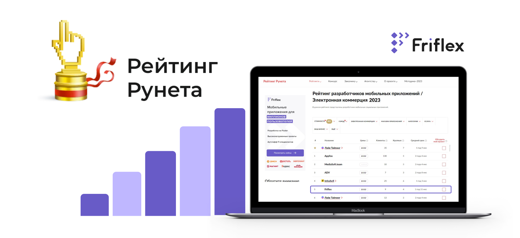 Рейтинг Рунета 2023: Friflex в ТОП-5 лидеров рынка разработки мобильных приложений для e-commerce