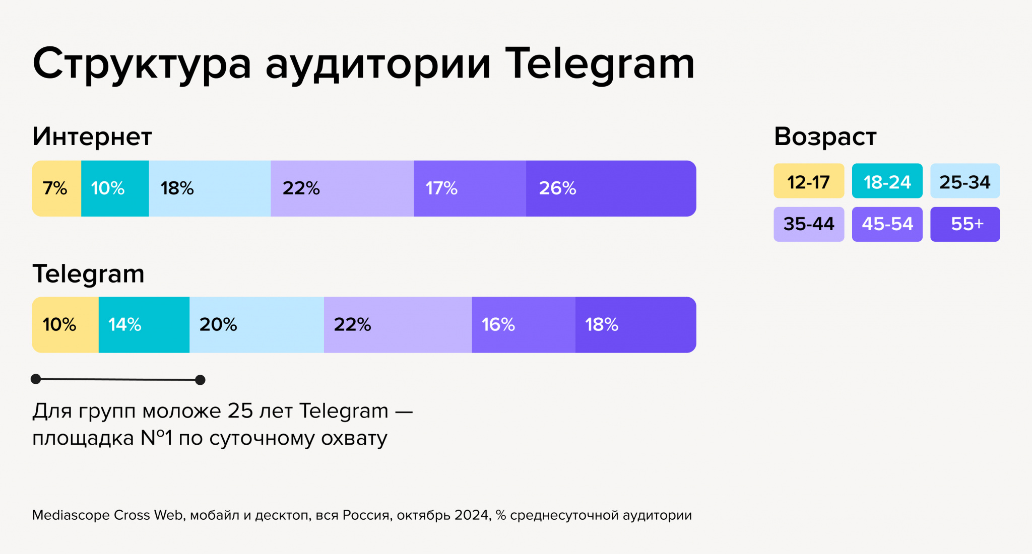 Telegram mini apps.jpg Telegram mini apps.jpg