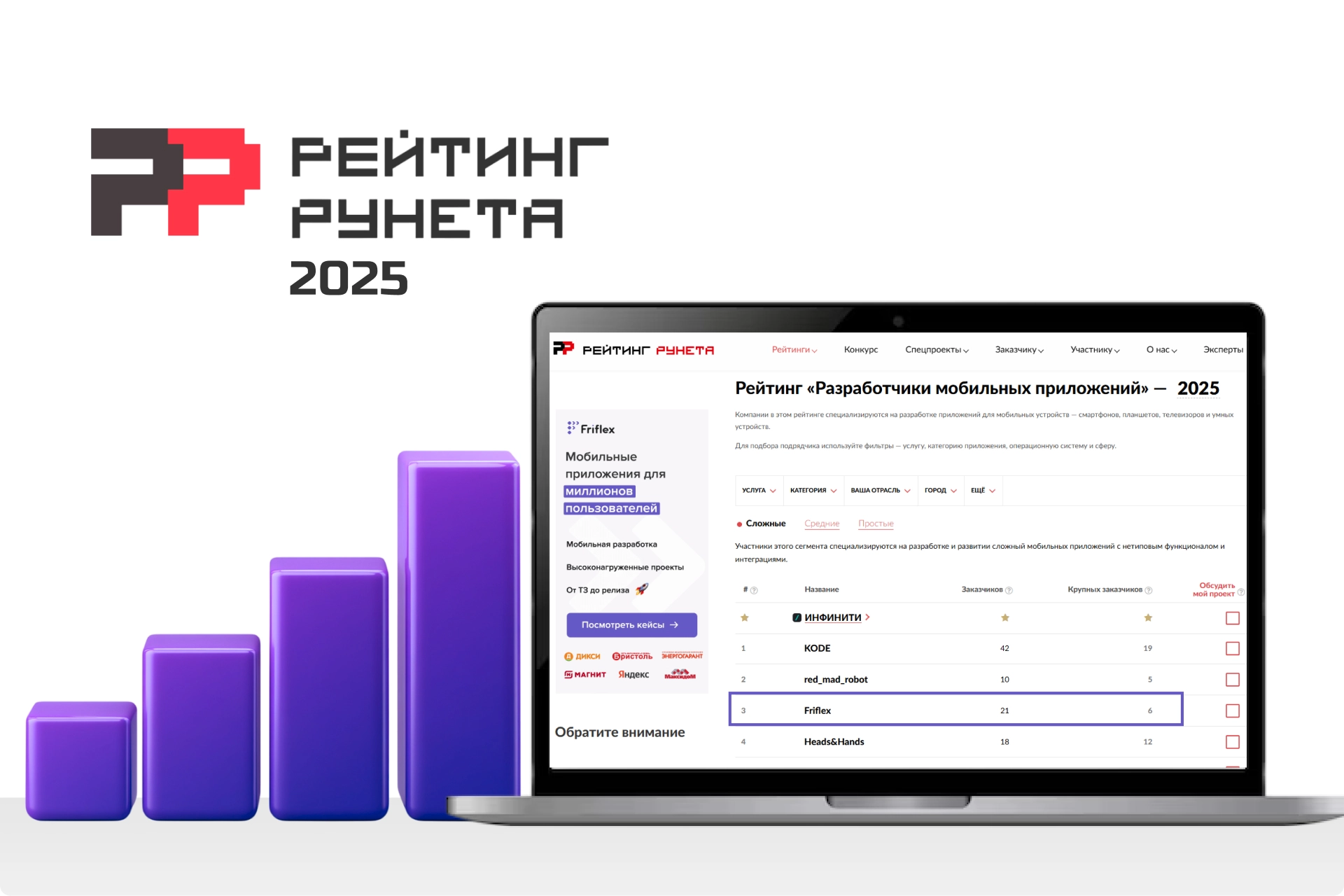 Компания Friflex вошла в ТОП-3 мобильных разработчиков Рейтинга Рунета 2025
