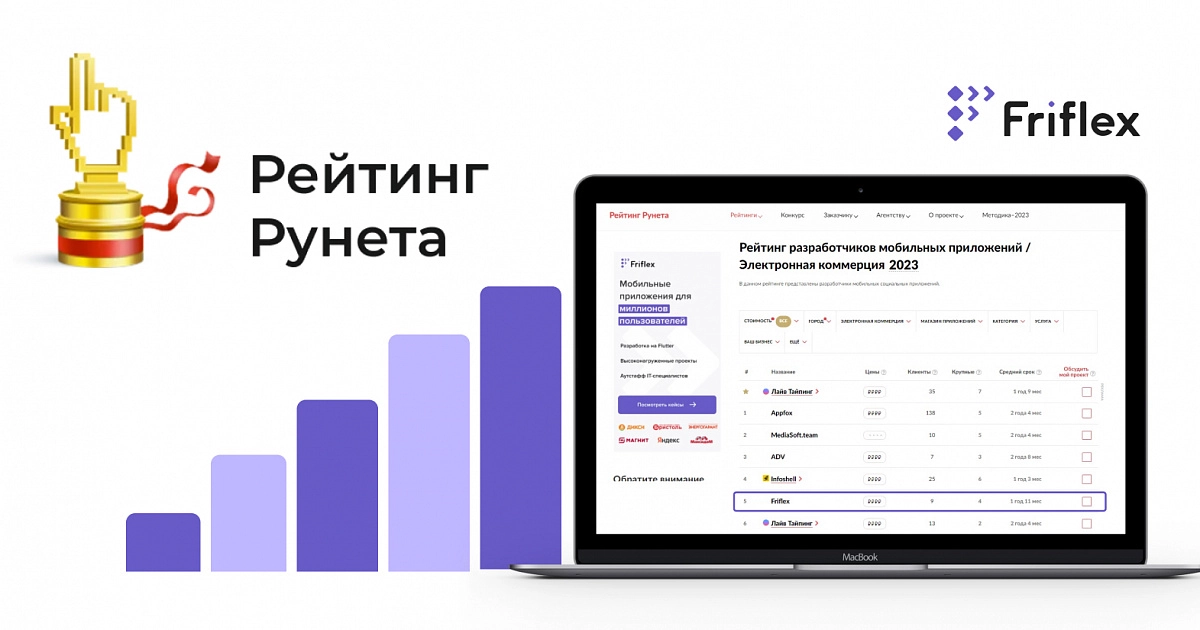 Рейтинг рунета дизайн студии